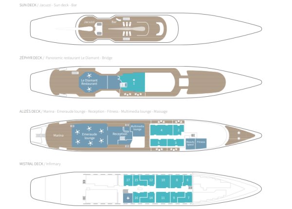 Layout