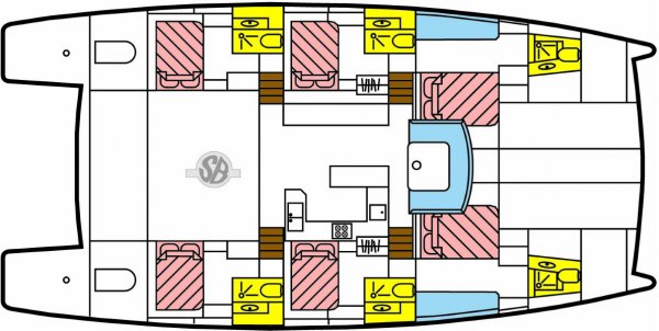 Layout