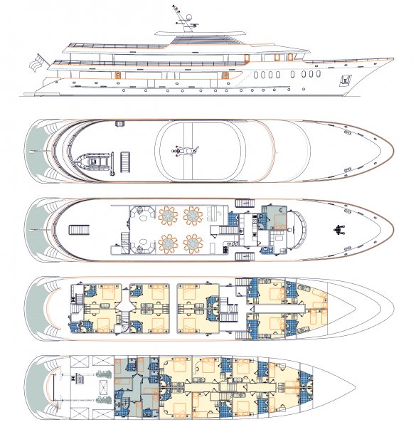 Layout